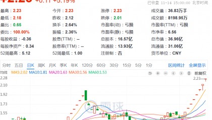 深夜，A股突发！