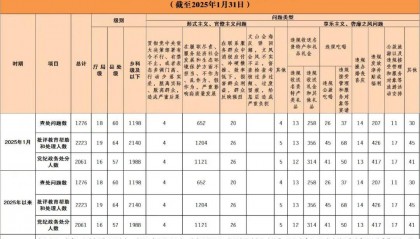 1月，湖南19名厅局级干部被查处