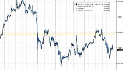比特币行情(比特币行情历史)