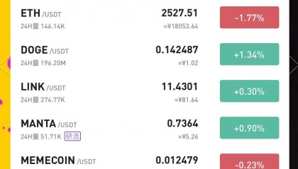 DOT行情(dot今日行情走势)