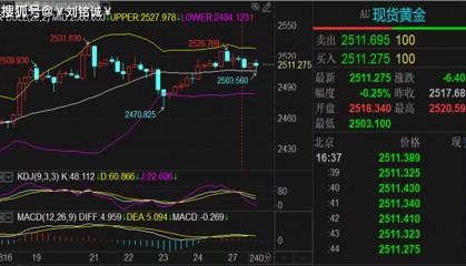 刘铭诚:8.27黄金原油期货交易解读附实时行情分析操作建议