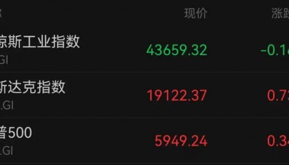 A50狂拉,人民币暴涨500点!深夜,中国资产爆发!
