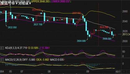刘铭诚:10.9WTI原油期货交易策略布局及美元黄金价格暴跌解析