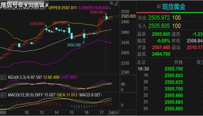 刘铭诚:8.19现货黄金走势分析#WTI原油期货交易操作解套