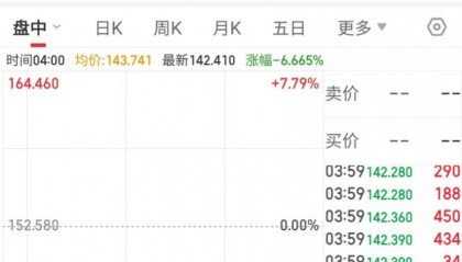 两大芯片巨头突发重大利空!首个国产开源车规级芯片发布,RISC-V出货量有望高增长,概念股名单出炉