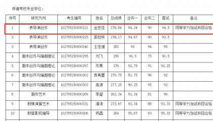 黄晓明未进入上戏博士拟录取名单,本人回应:明年再战,金世佳考博上岸
