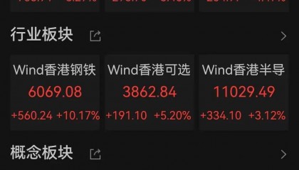 今天，全面爆发！这股暴涨超40%
