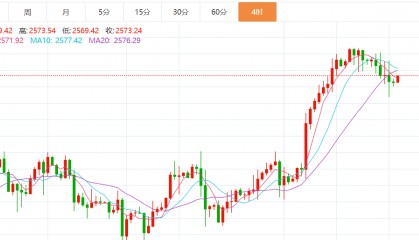 贺博生:9.18黄金原油今日行情价格涨跌趋势分析及最新独家多空操作建议