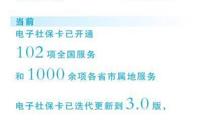 十亿多人使用,从第一版到第三版 电子社保卡带来哪些新服务?