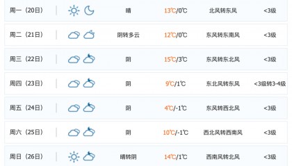 合肥一个多月没下雨，原因弄清楚了！