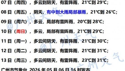 暴雨马上到！广州接下来六天都有雨