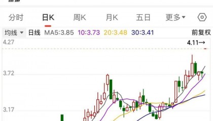 拟收购资产转型,开盘一字涨停,逾10亿资金排队抢筹