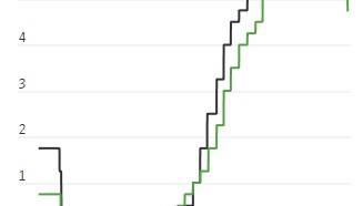 突发!降息25个基点!