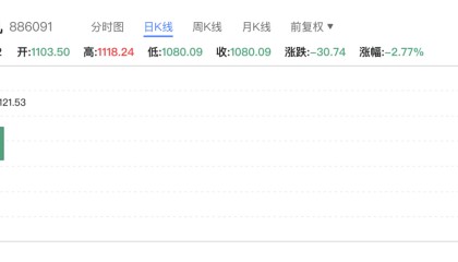 “史上最强大Mate”发布在即 华为品牌价值溢出效应带动概念股走强