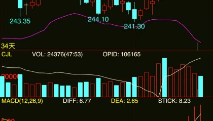 LTC行情(ltc币行情)
