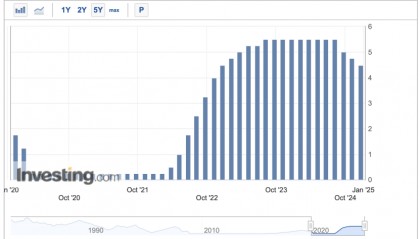 凌晨突发!美联储宣布:降息25基点!美股崩了,看最新解读