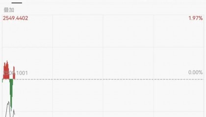 刚刚暴跌!紧急宣布:10万亿“救市”