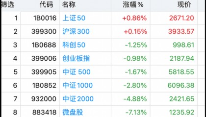 哇!证监会罕见深夜加班,语态非常激烈