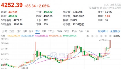 今日，资金逃离“老登”股；股民：我心态崩了