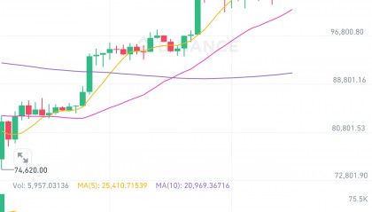 莱特币行情(莱特币走势分析)