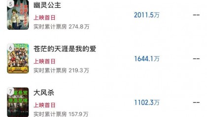 《水饺皇后》被预测五一档首日票房冠军。马丽刘伟强今日来杭路演