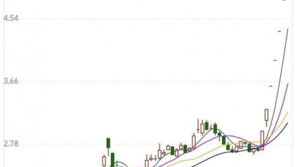 7天7涨停,接近翻倍!这只大牛股说,“我不是市场所说的.....”
