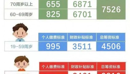 上海宣布:医保个人账户家庭共济缴费范围扩大!可为孙子女等参保缴费,注意时间