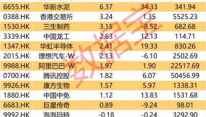 大举加仓,最高持股量翻番!年内净流入超8200亿港元