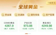 黄金价格“大跳水”!创近一年最大跌幅 | 热聊
