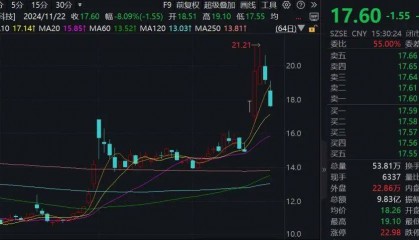 股价大涨近18%！机构扎堆调研这只A股
