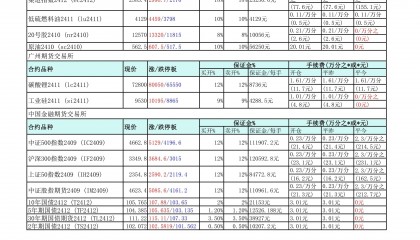 期货持仓龙虎榜:今日国泰君安席位最新持仓数据变化(2024年8月20日)