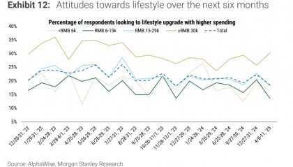 金价”杀死“金饰！老凤祥和周大生们有多惨淡，老铺的火爆就有多特别