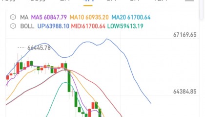 BTC行情(btc今日行情实时)