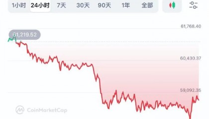 虚拟币行情(beat虚拟币行情)