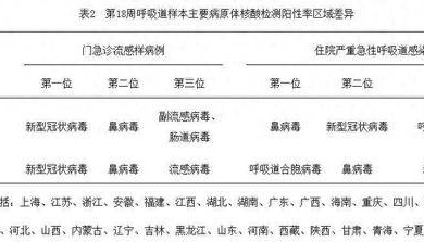 新冠再“抬头”？武汉疾控最新提醒