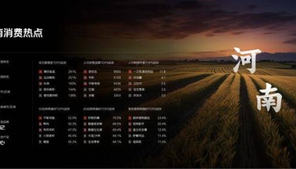 京东618订单超22亿单，河南“00后”爱买鸭肉