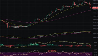 ETH-以太坊行情(eth以太坊今日行情)