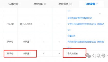 王兴兴火了！第一个投资宇树的投资人到底是谁？