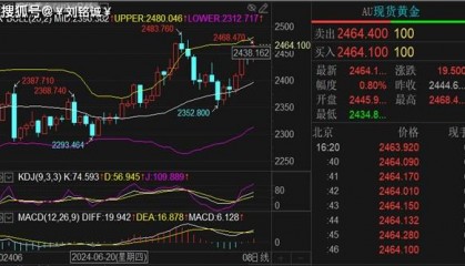刘铭诚:8.2国际黄金期货交易做空看暴跌附原油走势分析操作建议