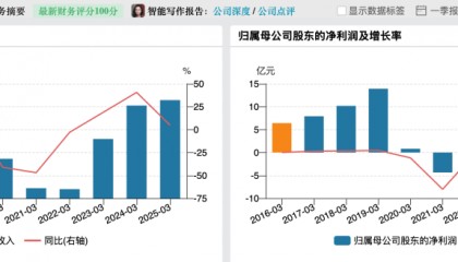 历史新高！上海机场一季度营收增至31.72亿元，净利润增34%