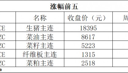 期货早报 | 多家交易所对部分期货和期权交易收取申报费;世界黄金协会:6月全球黄金ETF流入14亿美元