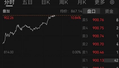 高盛唱多！万亿巨头大涨，A股成交额第一