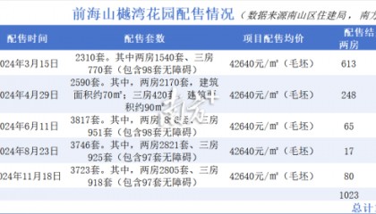 网传深圳一安居房轮候库外家庭也能买，官方回应