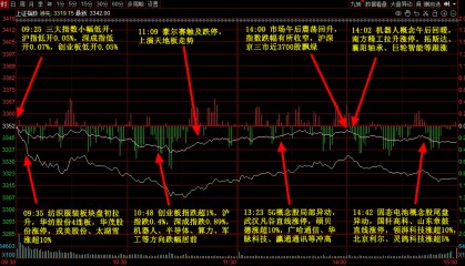 晚报 | 5月12日主题前瞻