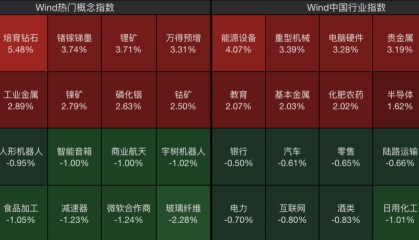 600172，直线拉涨停！71万手封板