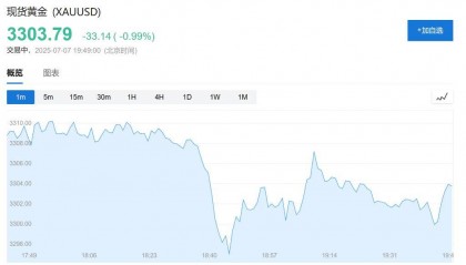 最终关税低于10%？欧盟发言人：美欧贸易协议谈判取得进展，至少会达成原则性协议