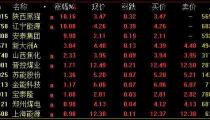 A股尾盘回落！多只高位股炸板跳水，啥情况？