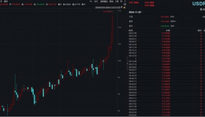 俄罗斯，大消息！卢布崩了 俄乌冲突进入危急阶段