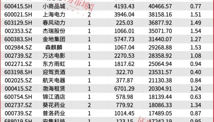 “国家队”大举增持!完整重仓名单曝光