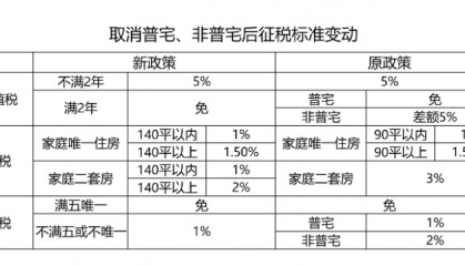 北上广深楼市迎新政 广州有望成第一个放开“购房落户”一线城市